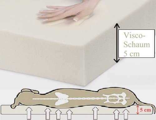 Hundebett mit Viscoschaum
